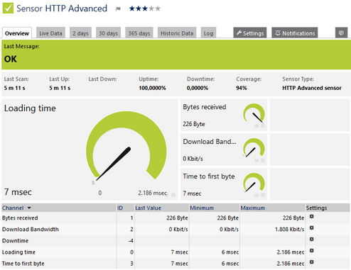 HTTP Advanced Sensor HTTP Advanced Sensor