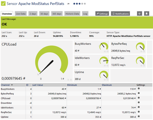 HTTP Apache ModStatus PerfStats Sensor HTTP Apache ModStatus PerfStats Sensor